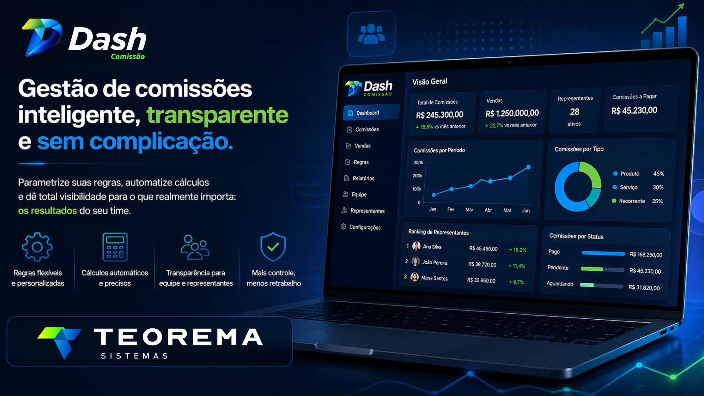 Plataforma Dash Teorema: a evolução do ERP para resolver problemas reais das empresas