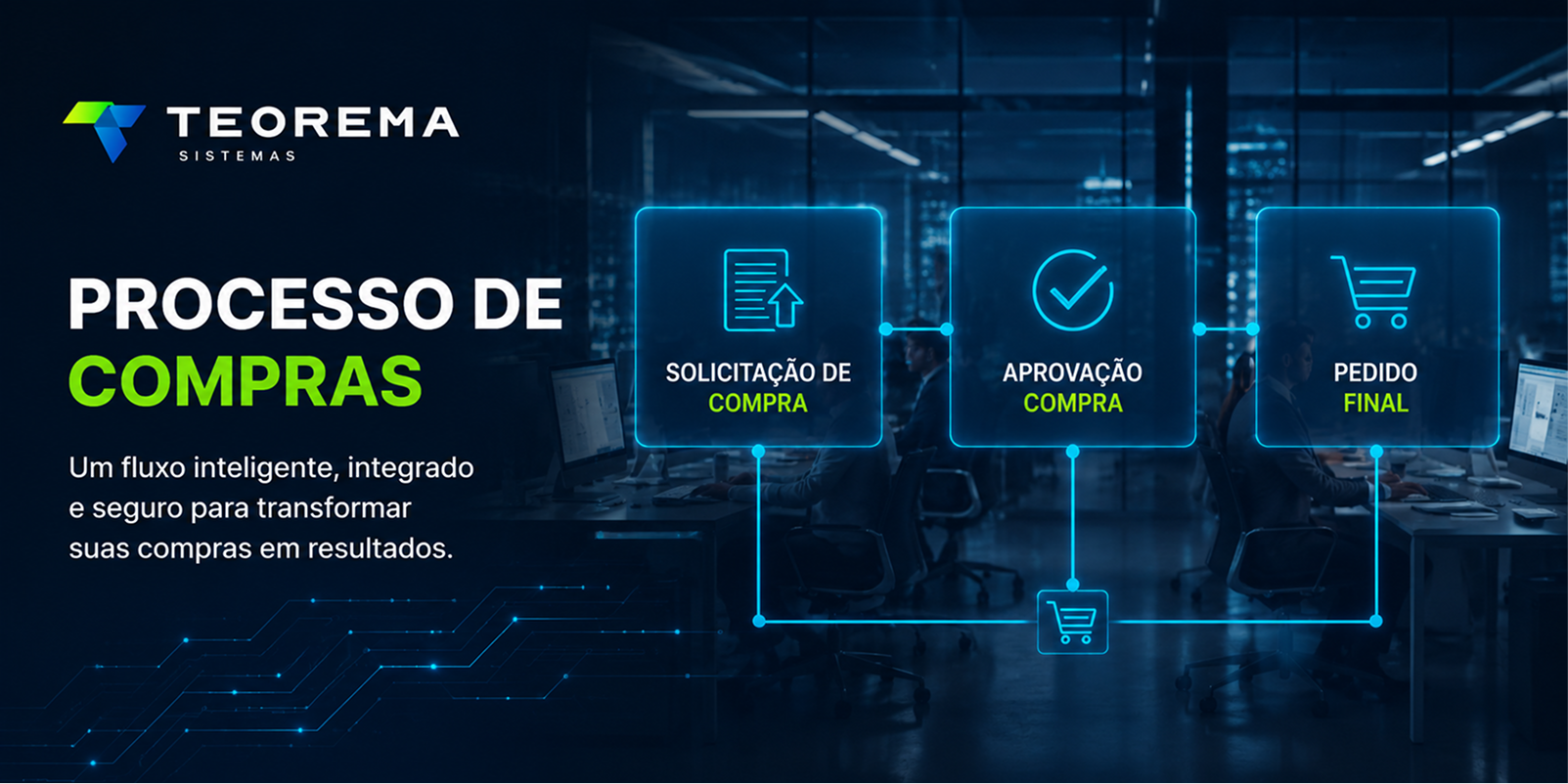 Processo de Compras Teorema
